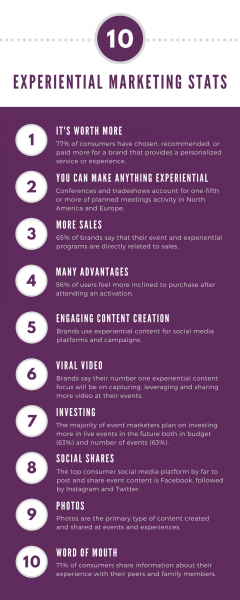 experiential marketing stats